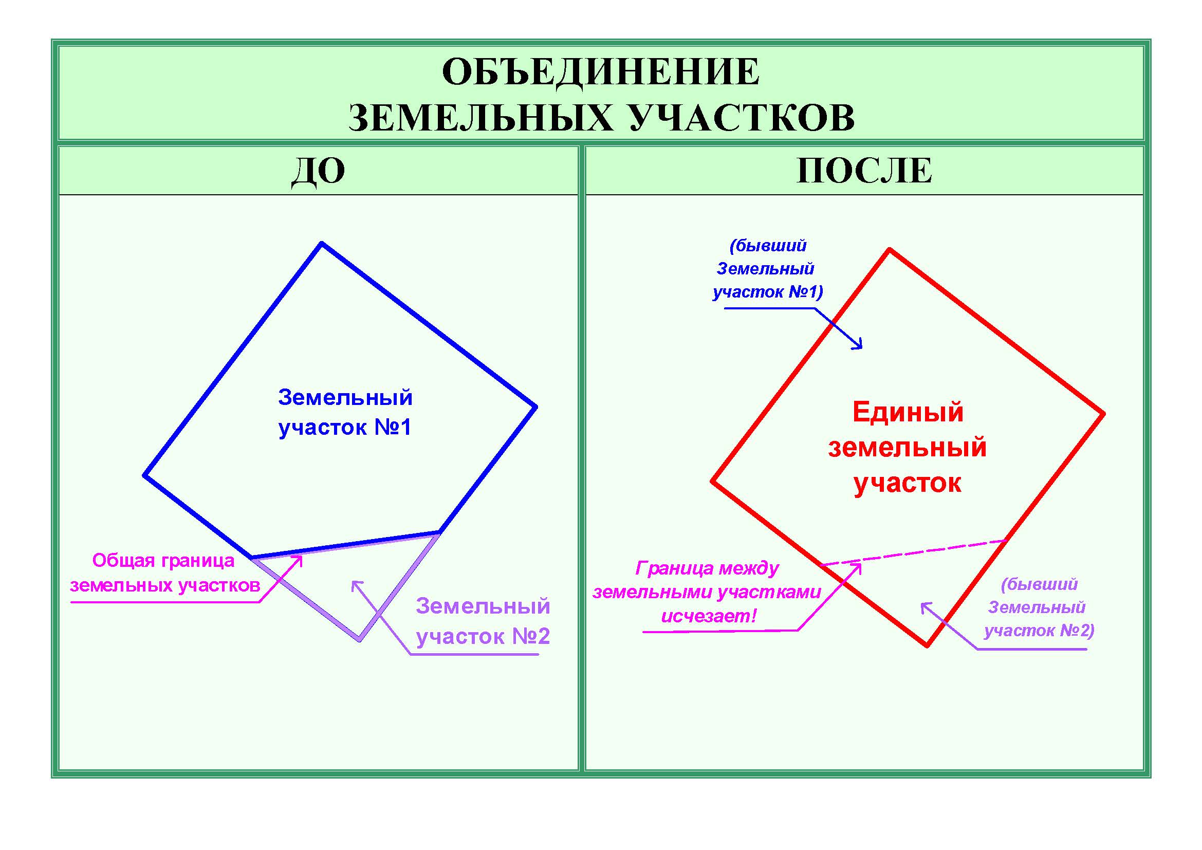 Схема образования земельных участков